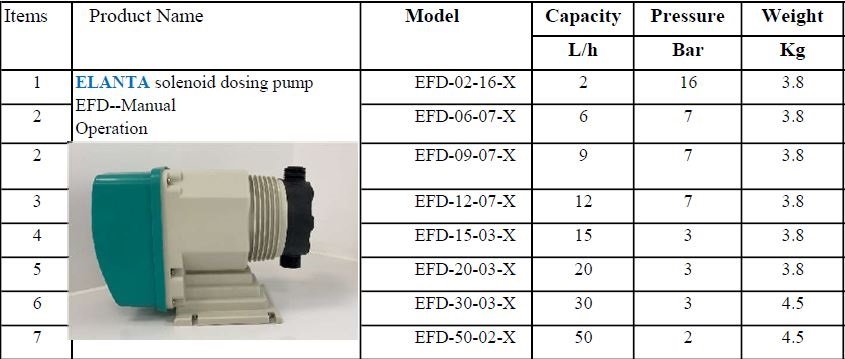 Bơm định lượng Elanta EFD